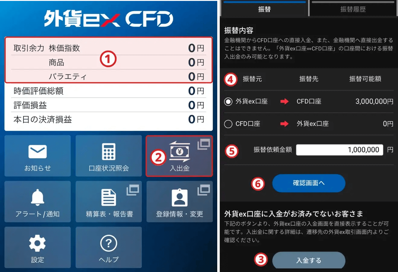 GMO外貨のゴールド