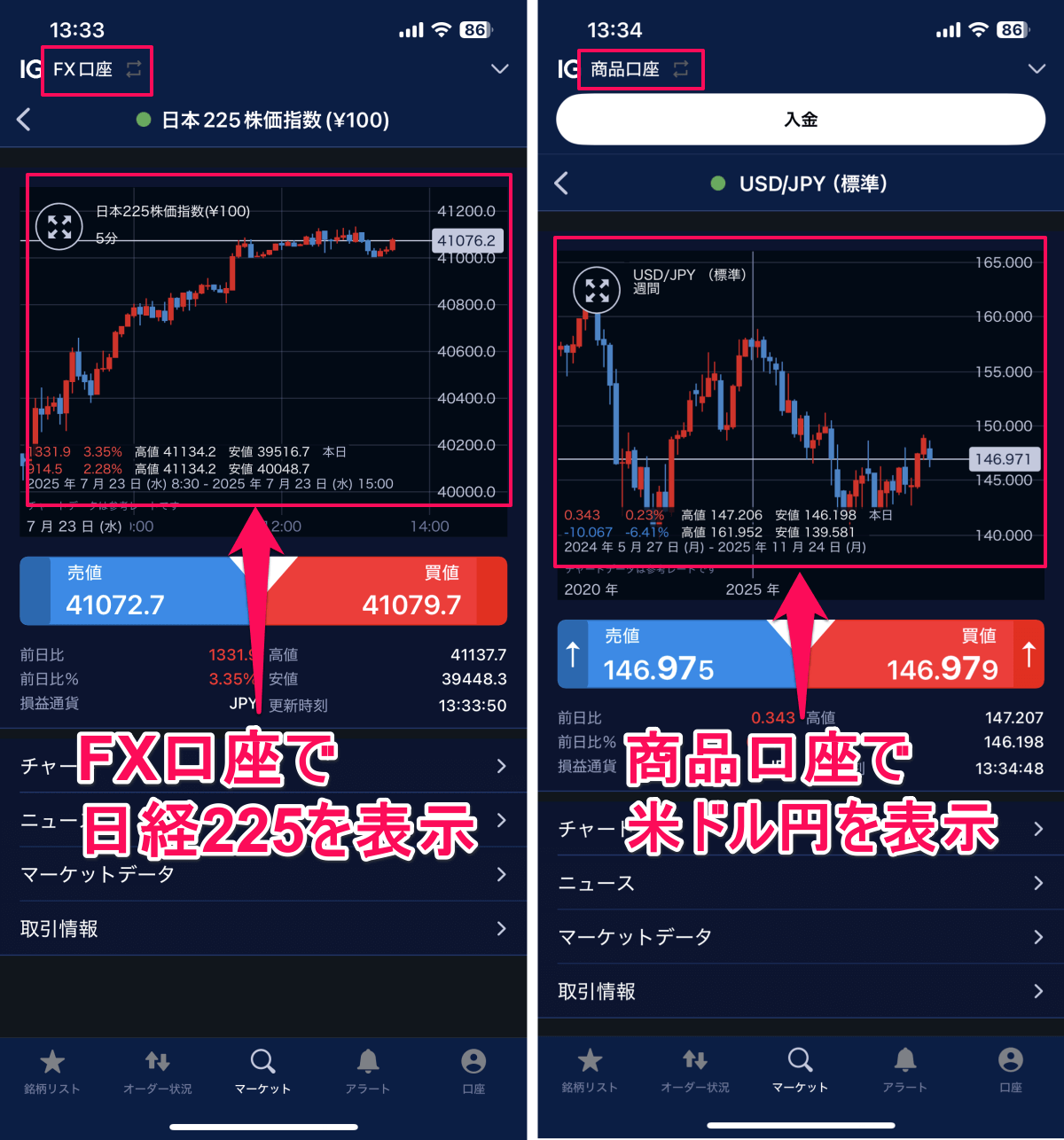 FX】国内業者の最大ロット・最大取引数量を徹底比較！発注上限額