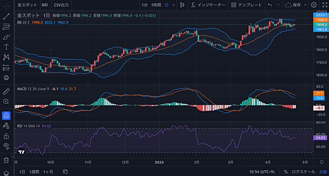 TradingViewチャート対応