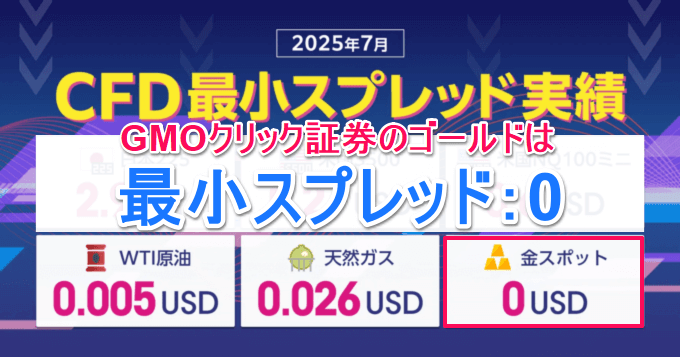 GMOクリック証券はゴールドで業界最狭水準スプレッドと少額取引に対応！