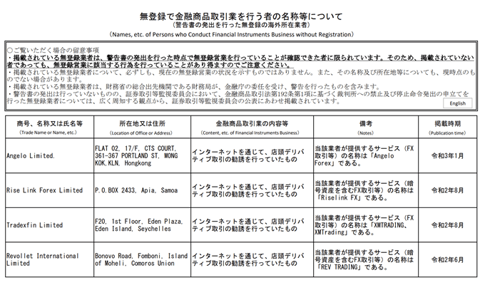 CFD業者には金融庁登録業者と無登録業者がある