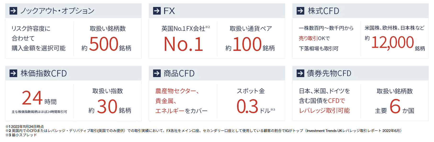 IG証券のゴールド（金）CFD取引