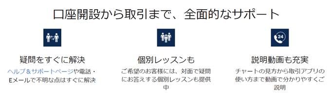 IG証券のゴールド（金）CFD取引