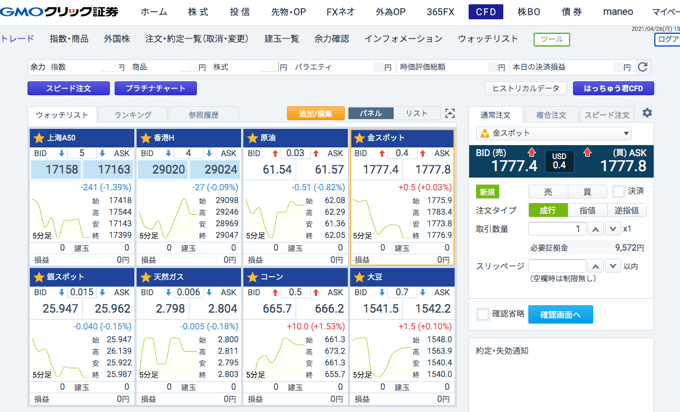 金(ゴールド)CFDとは？