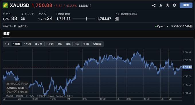 サクソバンク証券