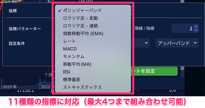 レート指定アラートの設定方法