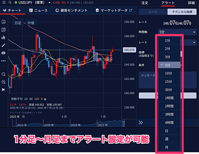 レート指定アラートの設定方法