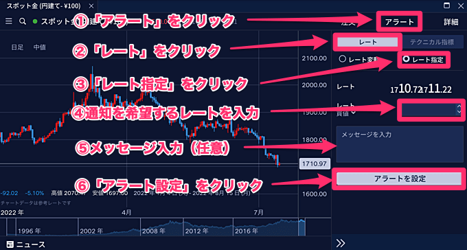 レート指定アラートの設定方法