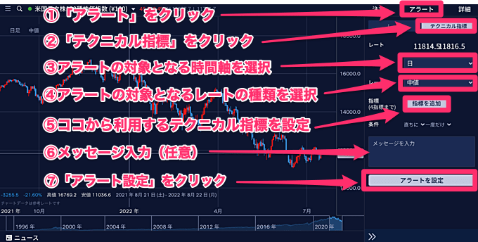 テクニカル指標アラートの設定方法