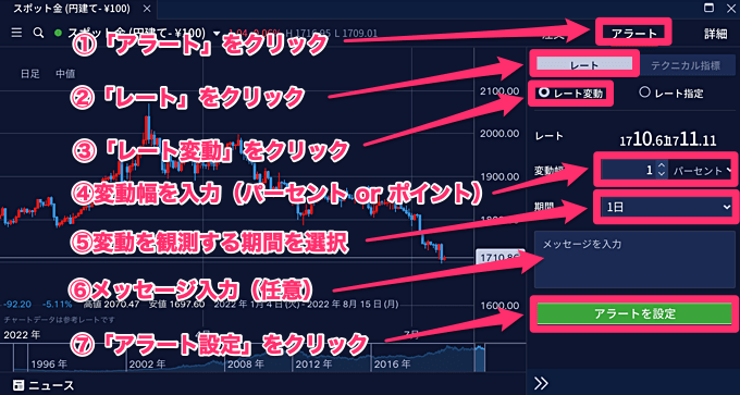 レート変動アラートの設定方法