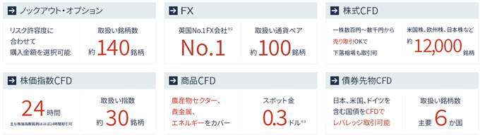 IG証券の手数料を徹底解説