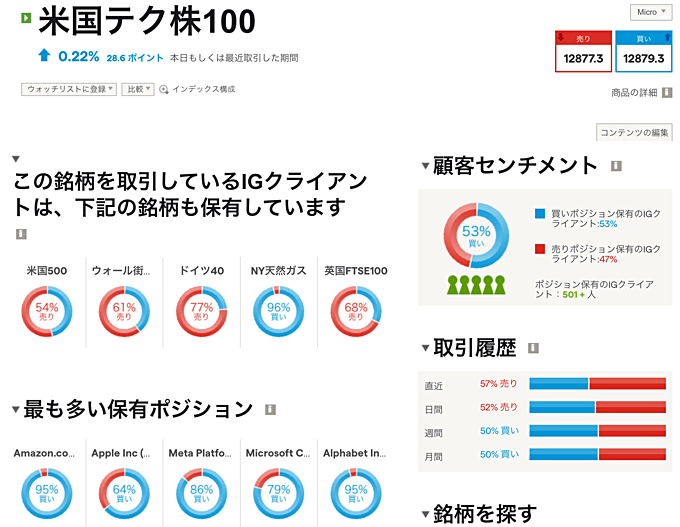 IG証券の「顧客センチメント」とは？