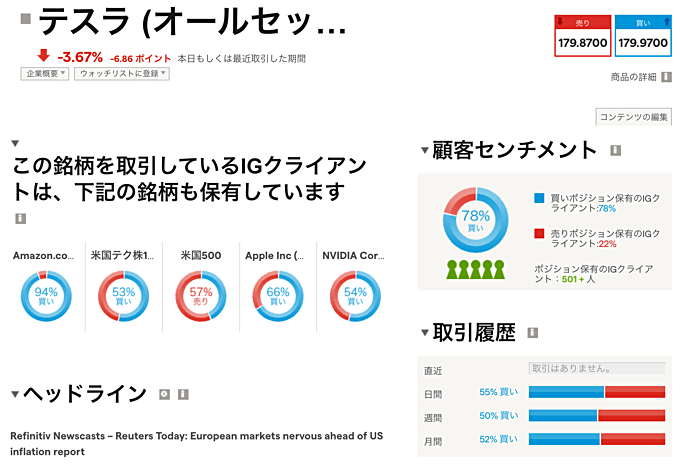 IG証券の「顧客センチメント」とは？