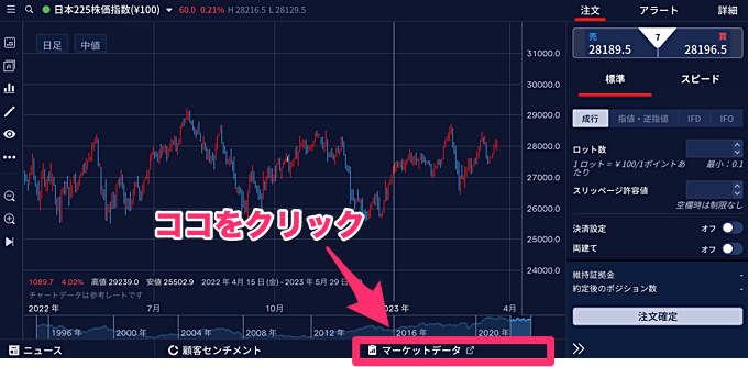 IG証券「顧客センチメント」の使い方は？