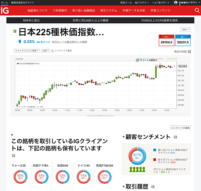 IG証券「顧客センチメント」の使い方は？