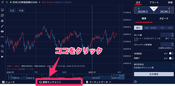 IG証券「顧客センチメント」の使い方は？