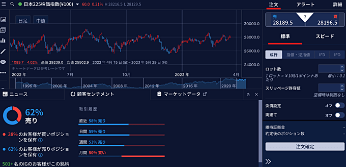 IG証券「顧客センチメント」の使い方は？