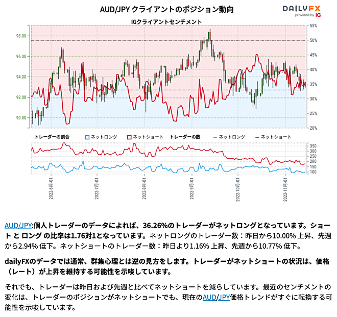 IG証券クライアントセンチメント