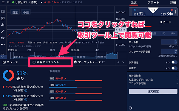 IG証券「顧客センチメント」の使い方を徹底解説！