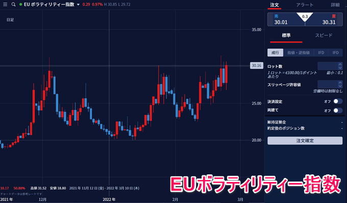 EUボラティリティー指数