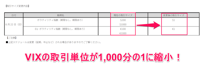 IG証券のVIX特集！取引期限、ファンディングコストまで解説！