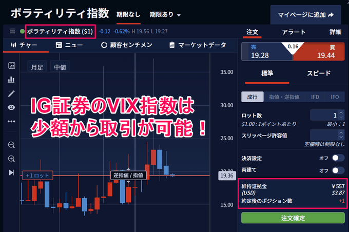 IG証券のVIX特集！取引期限、ファンディングコストまで解説！