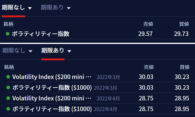 【IG証券】VIX指数は期限あり/期限なしの2種類