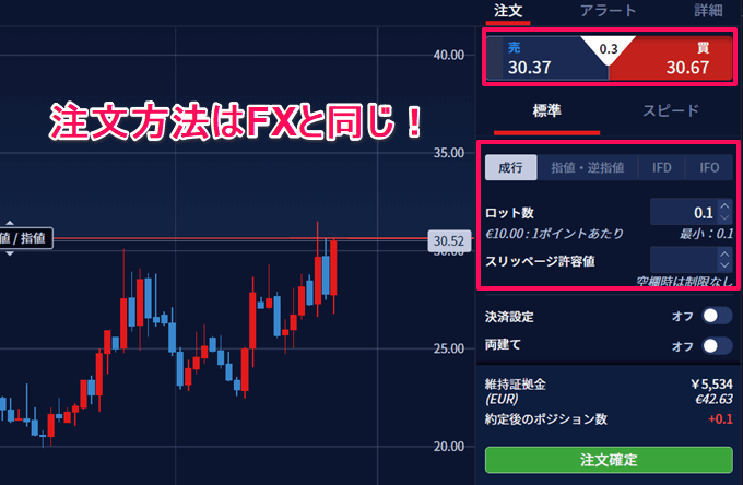 IG証券VIX指数の注文方法