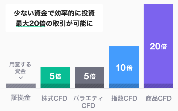 日本株CFDの概要・メリット