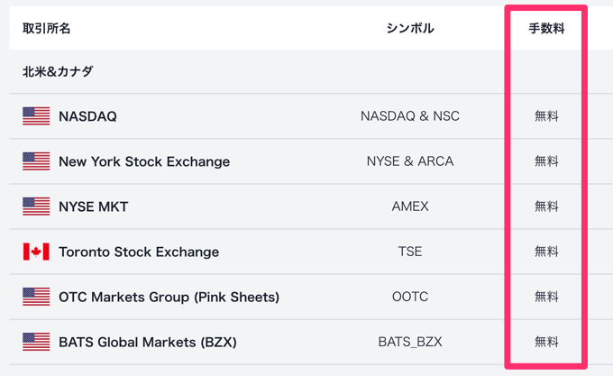 サクソバンク証券