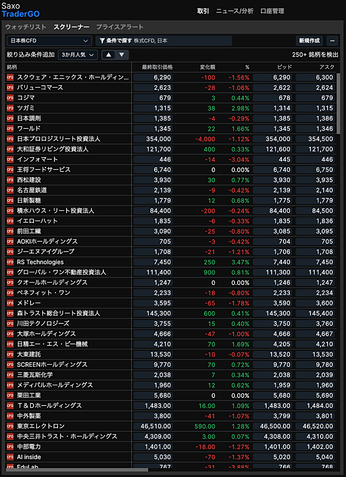 日本株CFD銘柄の表示画面（一部）