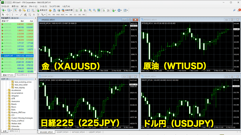 JFXはゴールドなどのCFD取引に対応している?