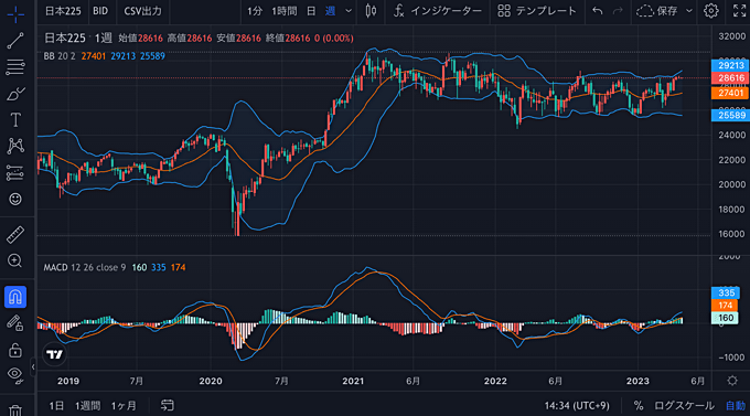 GMO外貨（外貨ex CFD）