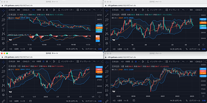 GMO外貨（外貨ex CFD）