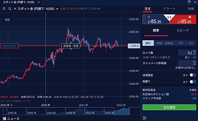 CFDの取引画面