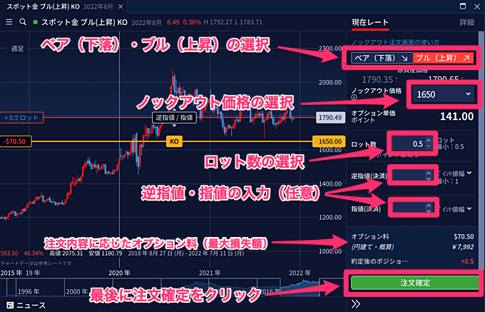 PCツールでの取引のやり方