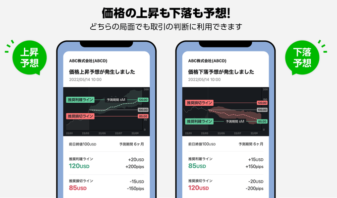 日本初採用の「AI価格予想通知」が使える！