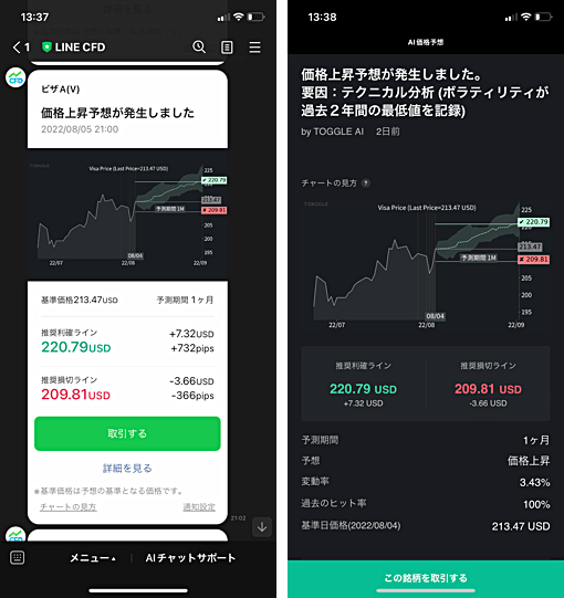 日本初の「AI価格予想通知」が使える！