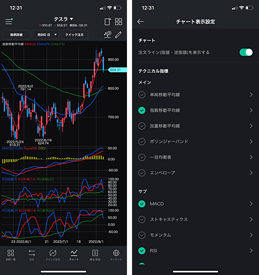 15種類のテクニカル指標や4分割チャートに対応！