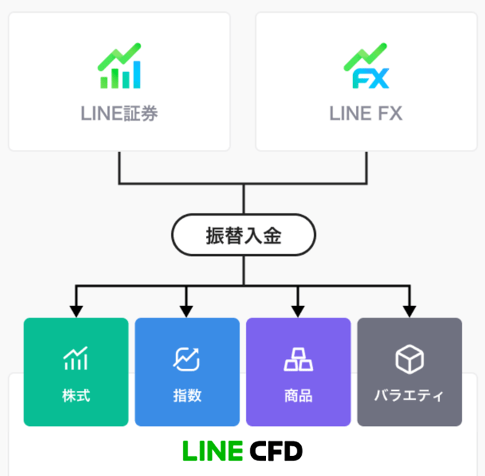 入金・発注のやり方