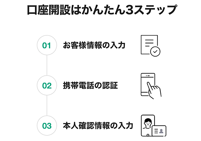 LINE CFDの米国株取引を徹底解説！