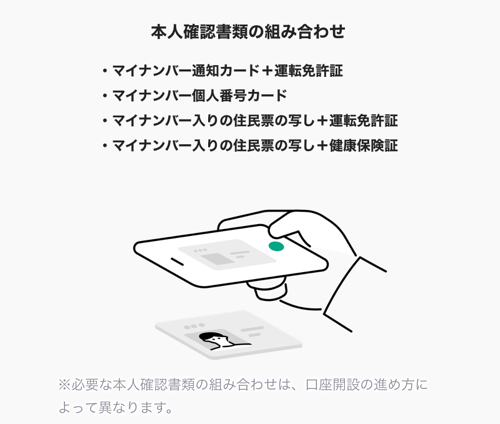 LINE CFDの米国株取引を徹底解説！