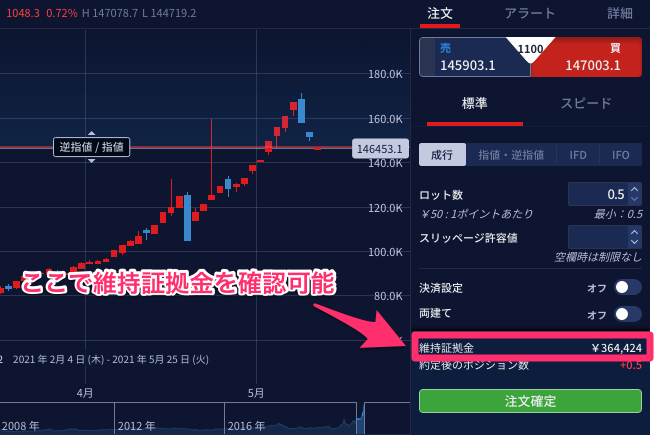 シカゴ木材先物CFDはいくらから取引できる？