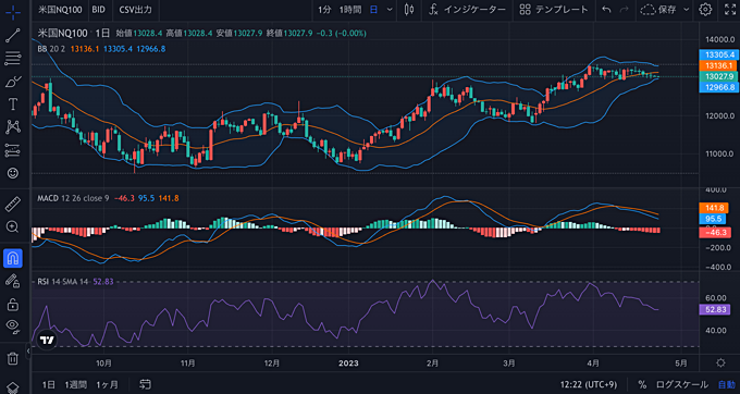 GMO外貨（外貨ex CFD）