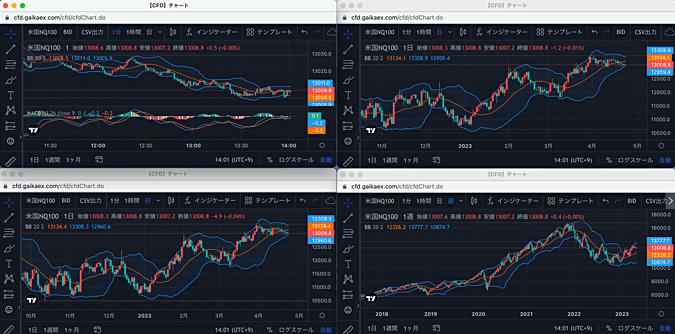 GMO外貨（外貨ex CFD）