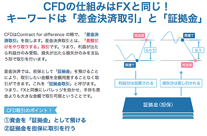 CFDの仕組み（GMOクリック証券公式サイトより）