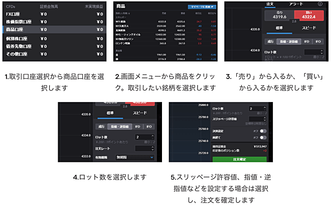 天然ガスCFDの買い方・取引方法は？