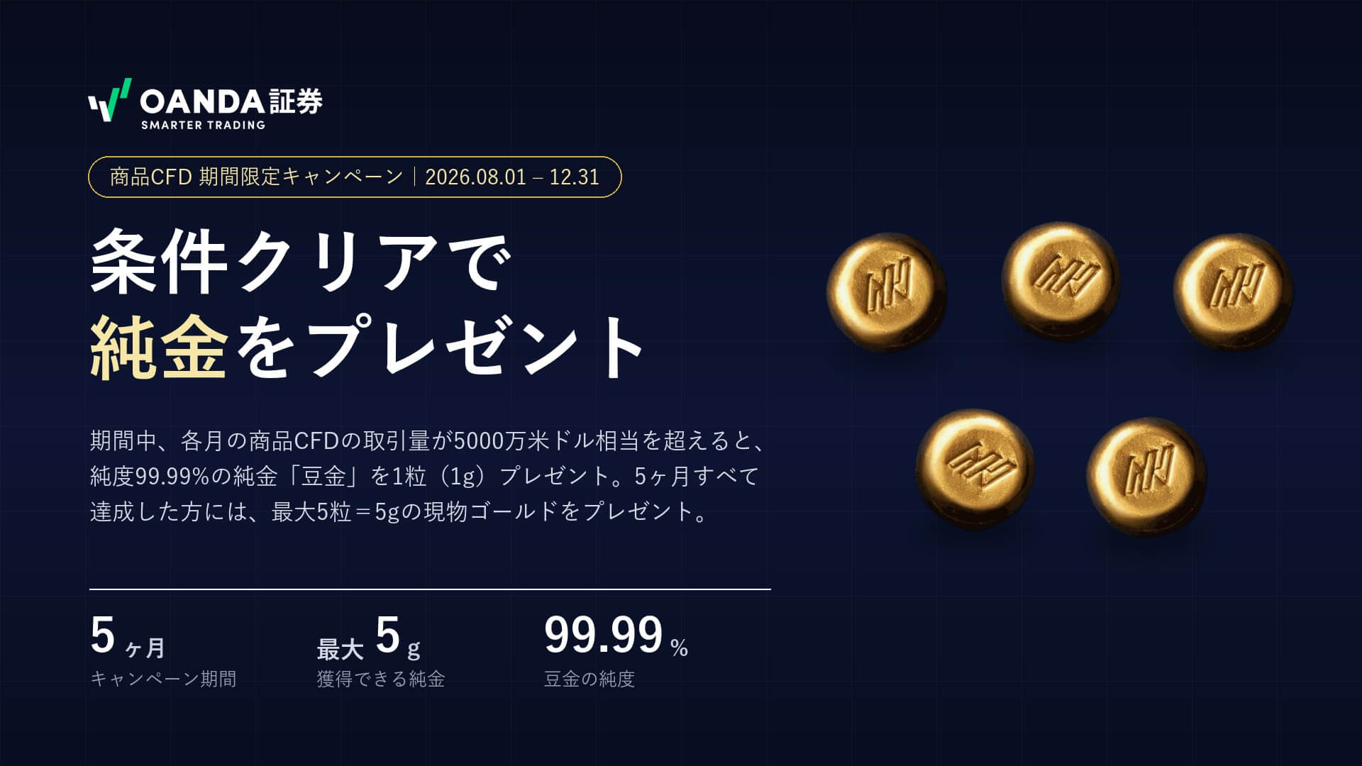 OANDA証券ゴールドキャンペーン
