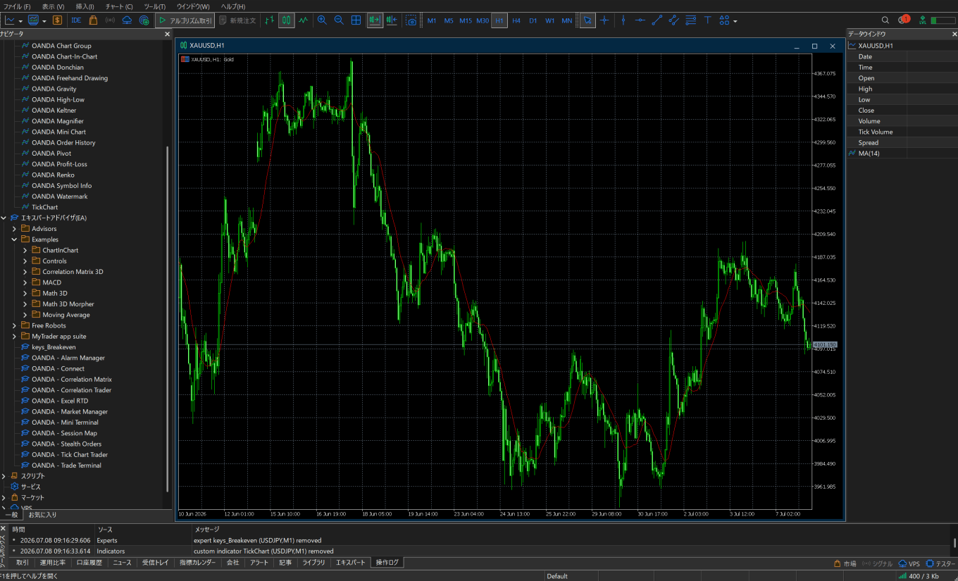 OANDA証券はMT5でゴールド(XAUUSD)が取引可能