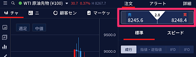 各社のスプレッド表記について